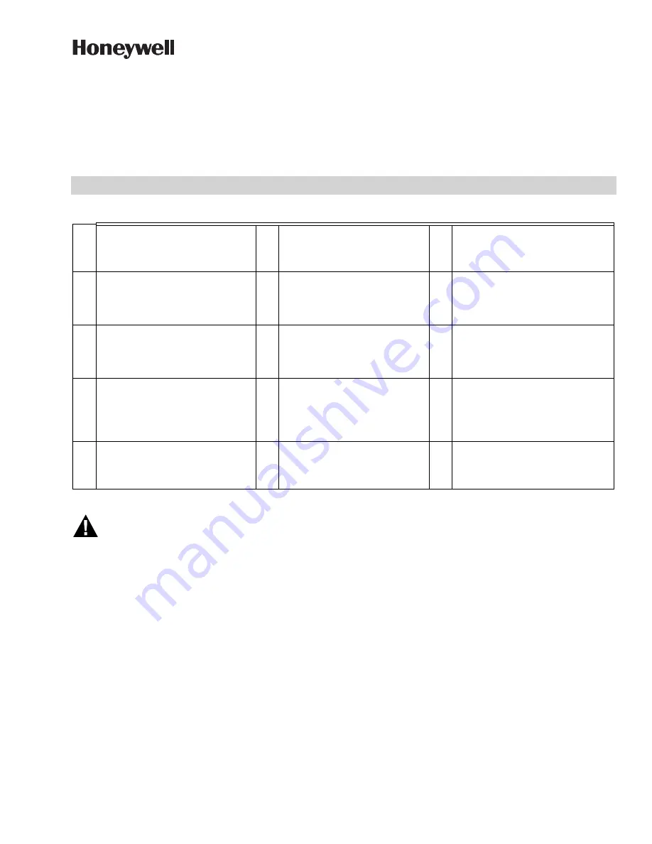 Honeywell ComfortPoint Open XFL5 Mounting Instructions Download Page 1