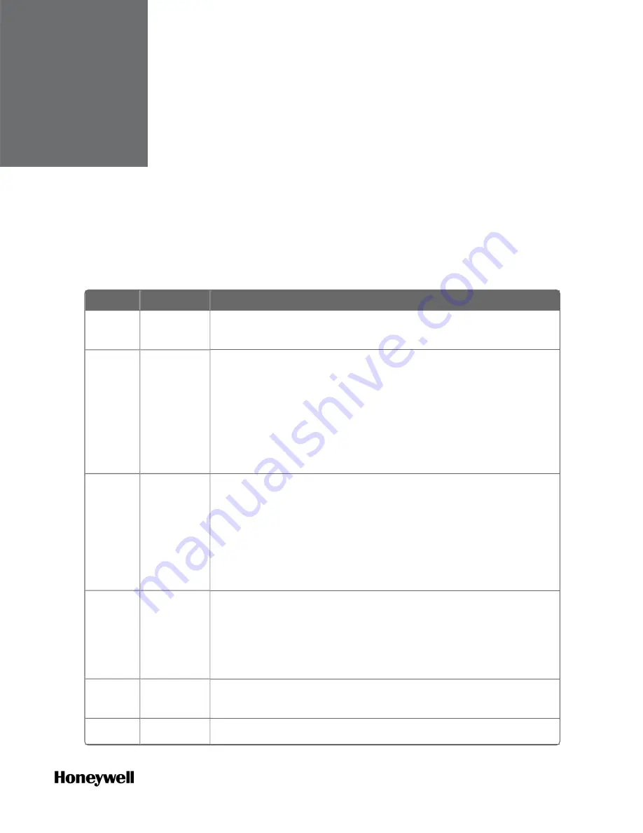 Honeywell ControlEdge 900 platform Скачать руководство пользователя страница 7