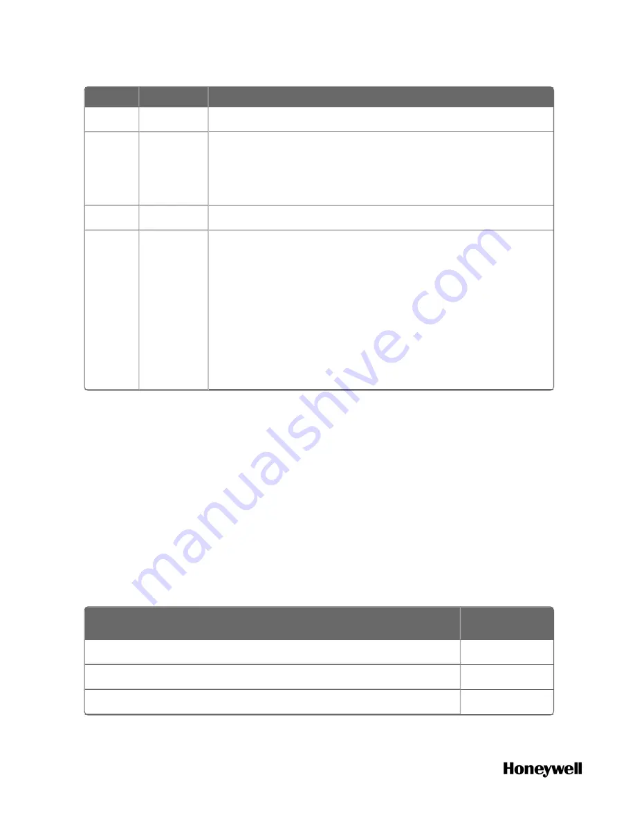 Honeywell ControlEdge 900 platform Hardware Planning And Installation Manual Download Page 8