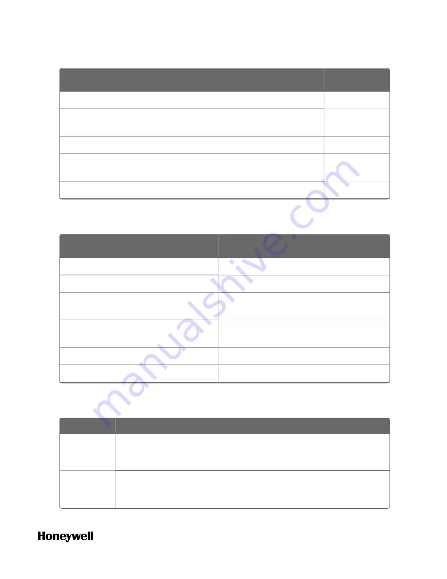 Honeywell ControlEdge 900 platform Hardware Planning And Installation Manual Download Page 9