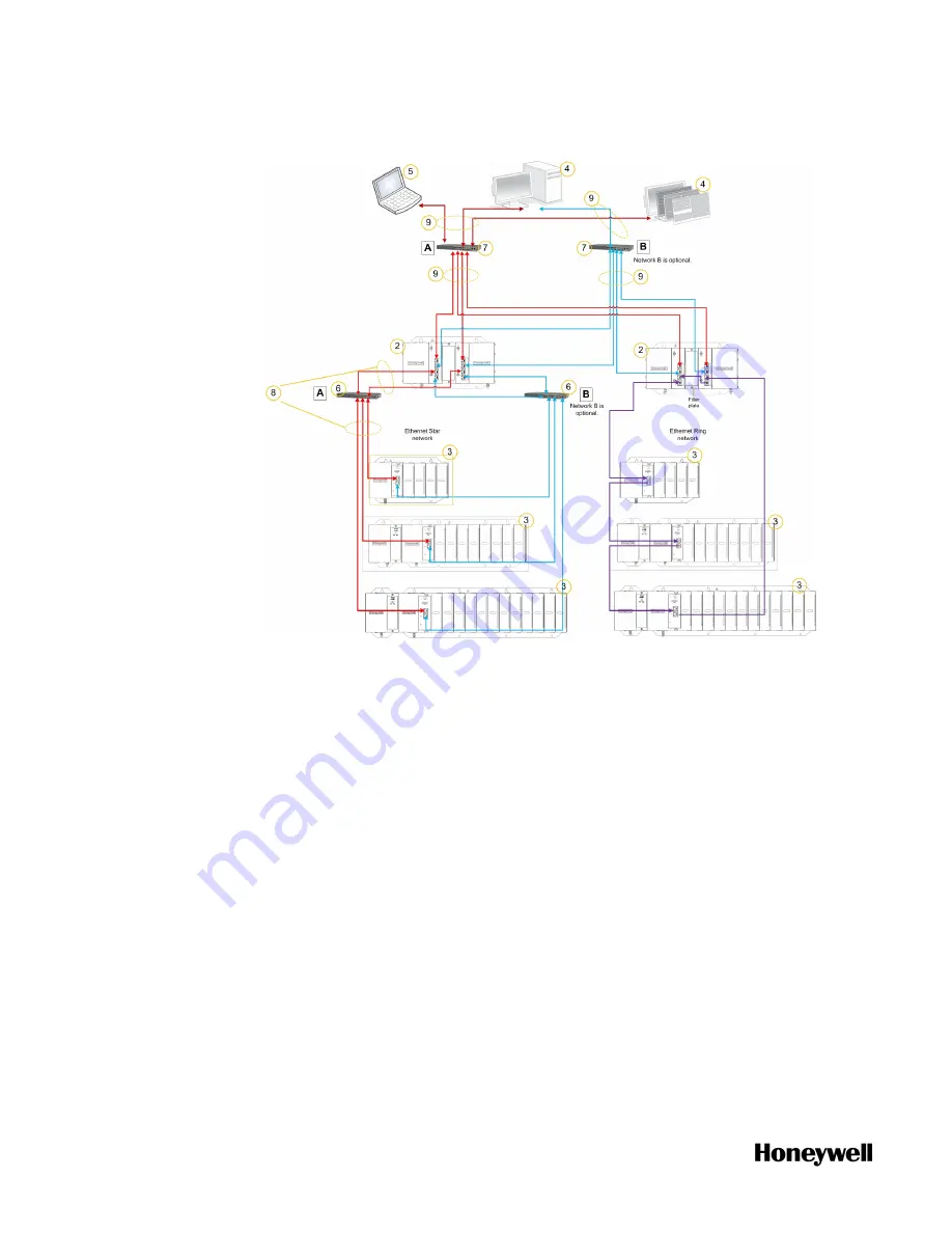 Honeywell ControlEdge 900 platform Hardware Planning And Installation Manual Download Page 18