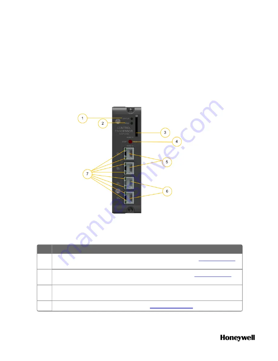 Honeywell ControlEdge 900 platform Скачать руководство пользователя страница 22