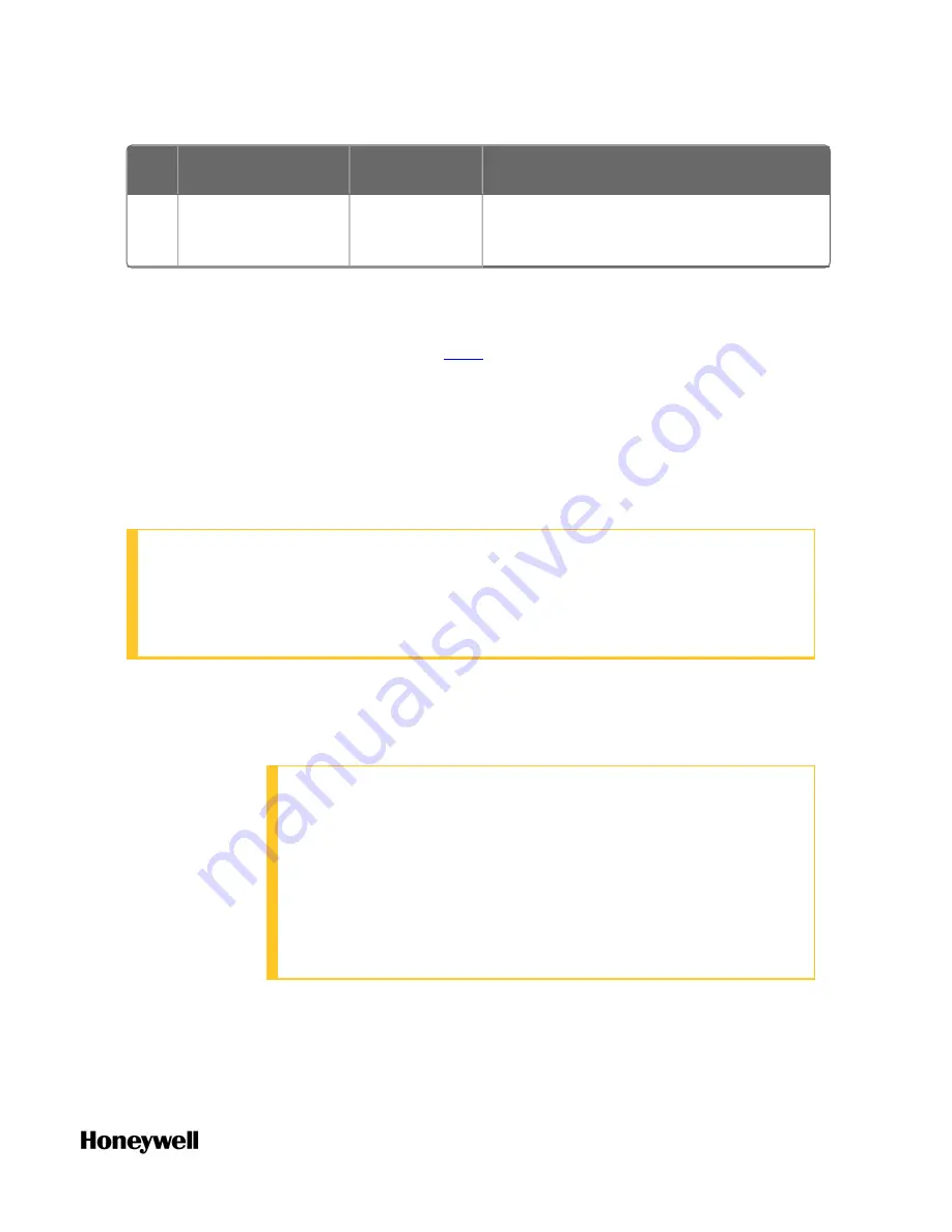 Honeywell ControlEdge 900 platform Hardware Planning And Installation Manual Download Page 27