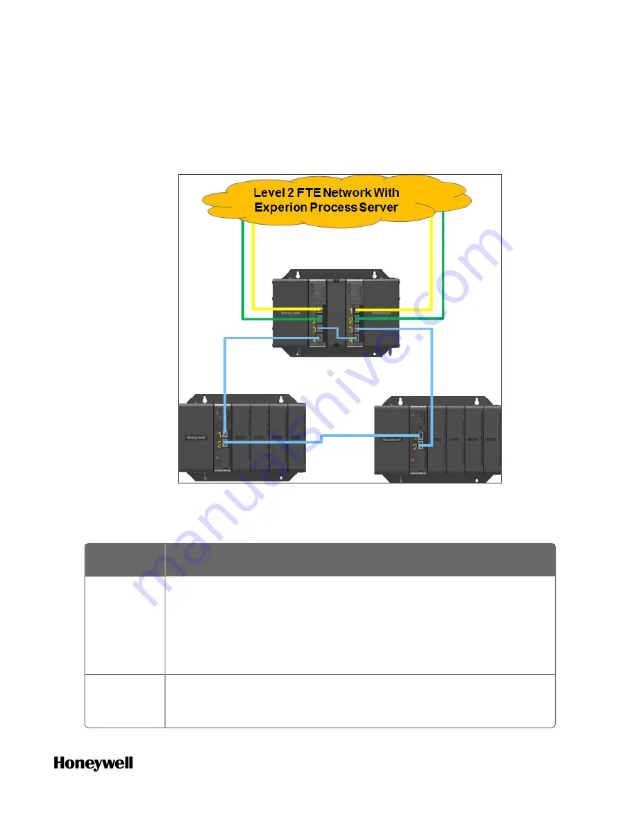 Honeywell ControlEdge 900 platform Скачать руководство пользователя страница 35