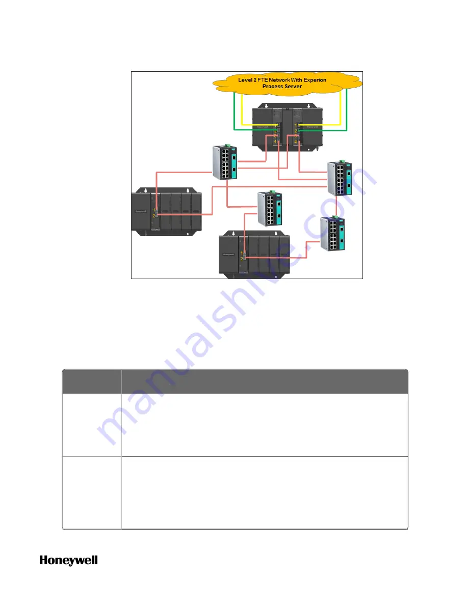 Honeywell ControlEdge 900 platform Hardware Planning And Installation Manual Download Page 37