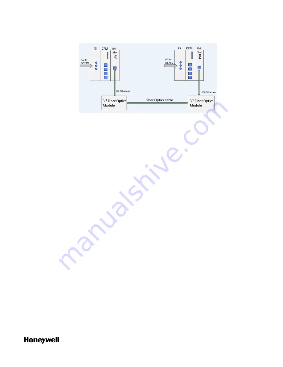 Honeywell ControlEdge 900 platform Hardware Planning And Installation Manual Download Page 55