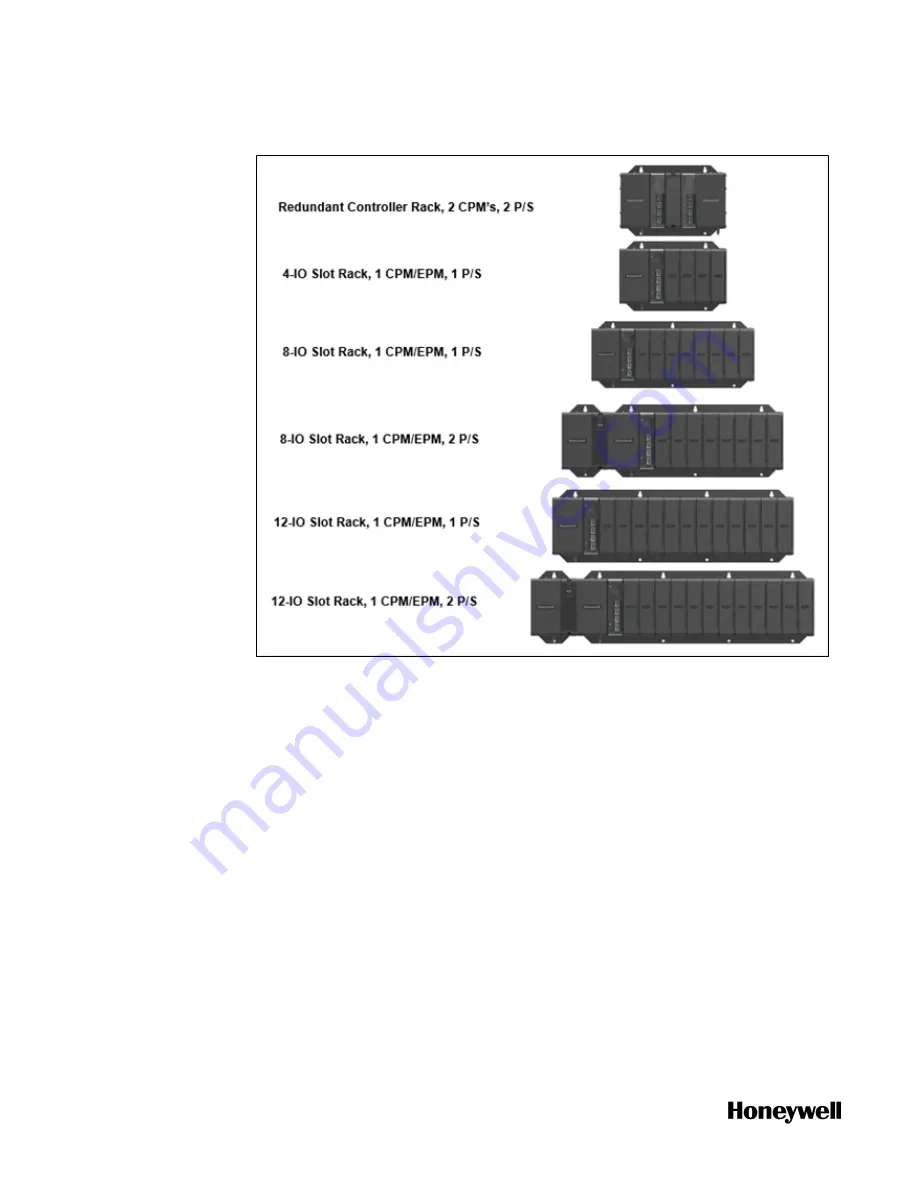 Honeywell ControlEdge 900 platform Hardware Planning And Installation Manual Download Page 56