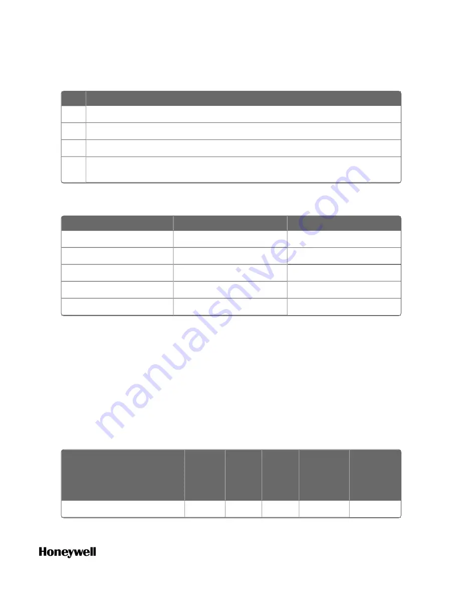 Honeywell ControlEdge 900 platform Hardware Planning And Installation Manual Download Page 79