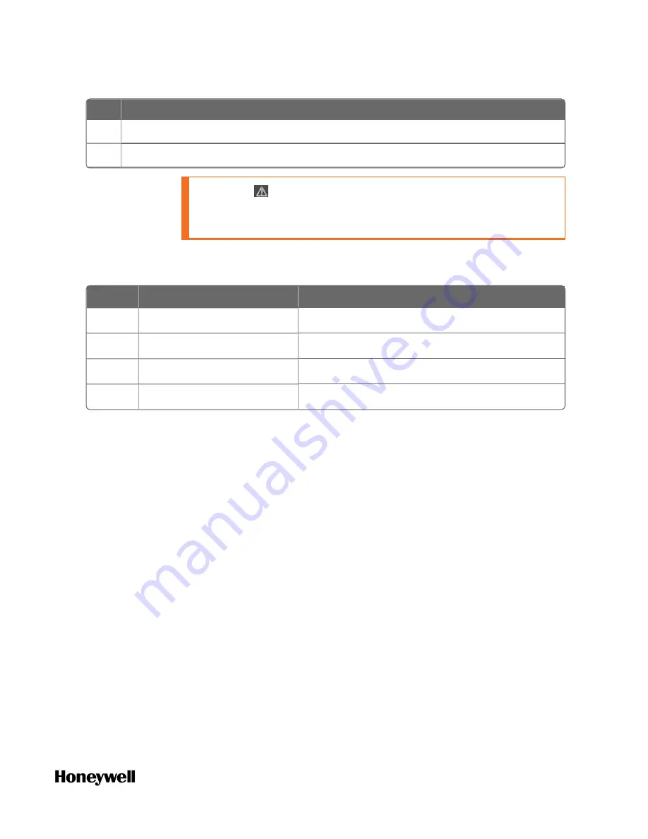 Honeywell ControlEdge 900 platform Hardware Planning And Installation Manual Download Page 85