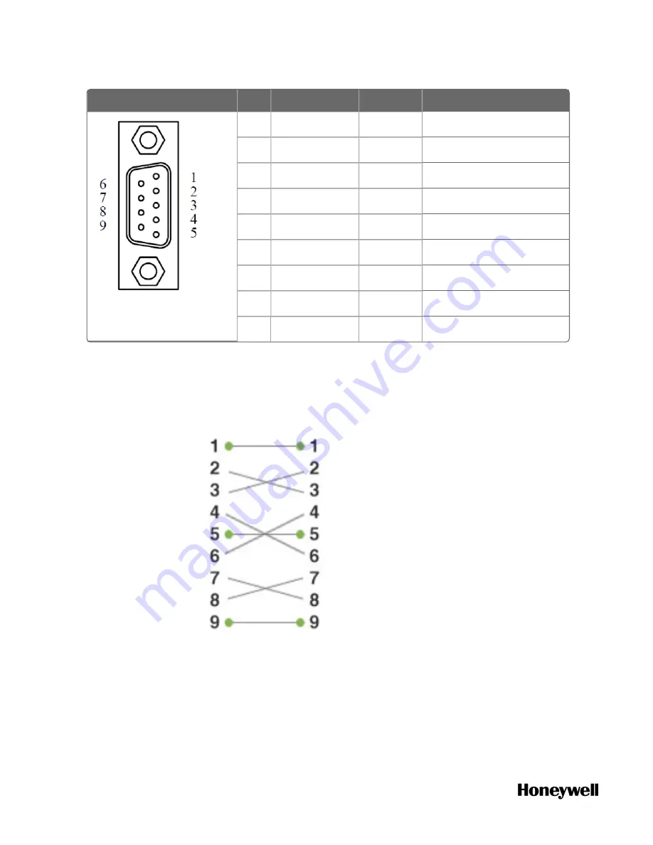 Honeywell ControlEdge 900 platform Hardware Planning And Installation Manual Download Page 86