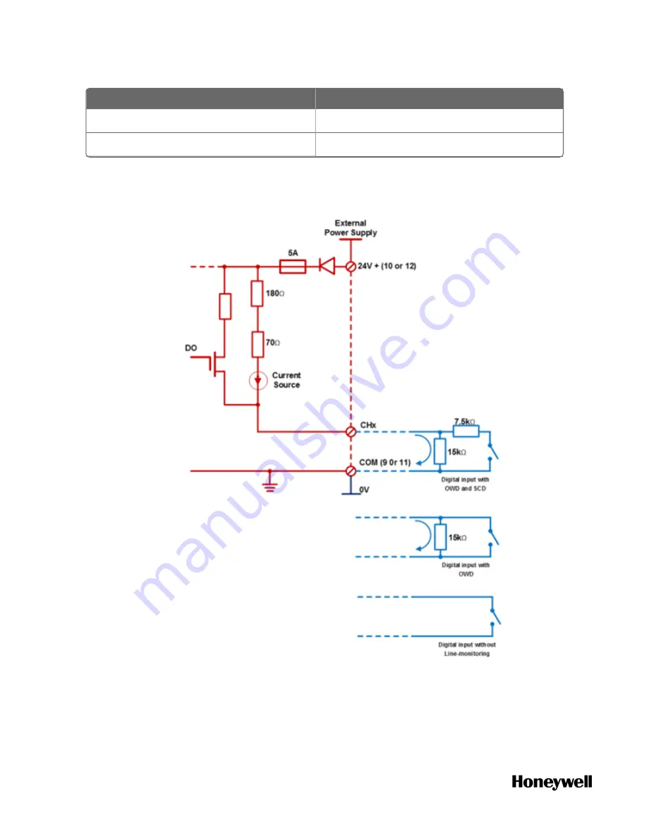 Honeywell ControlEdge 900 platform Hardware Planning And Installation Manual Download Page 118