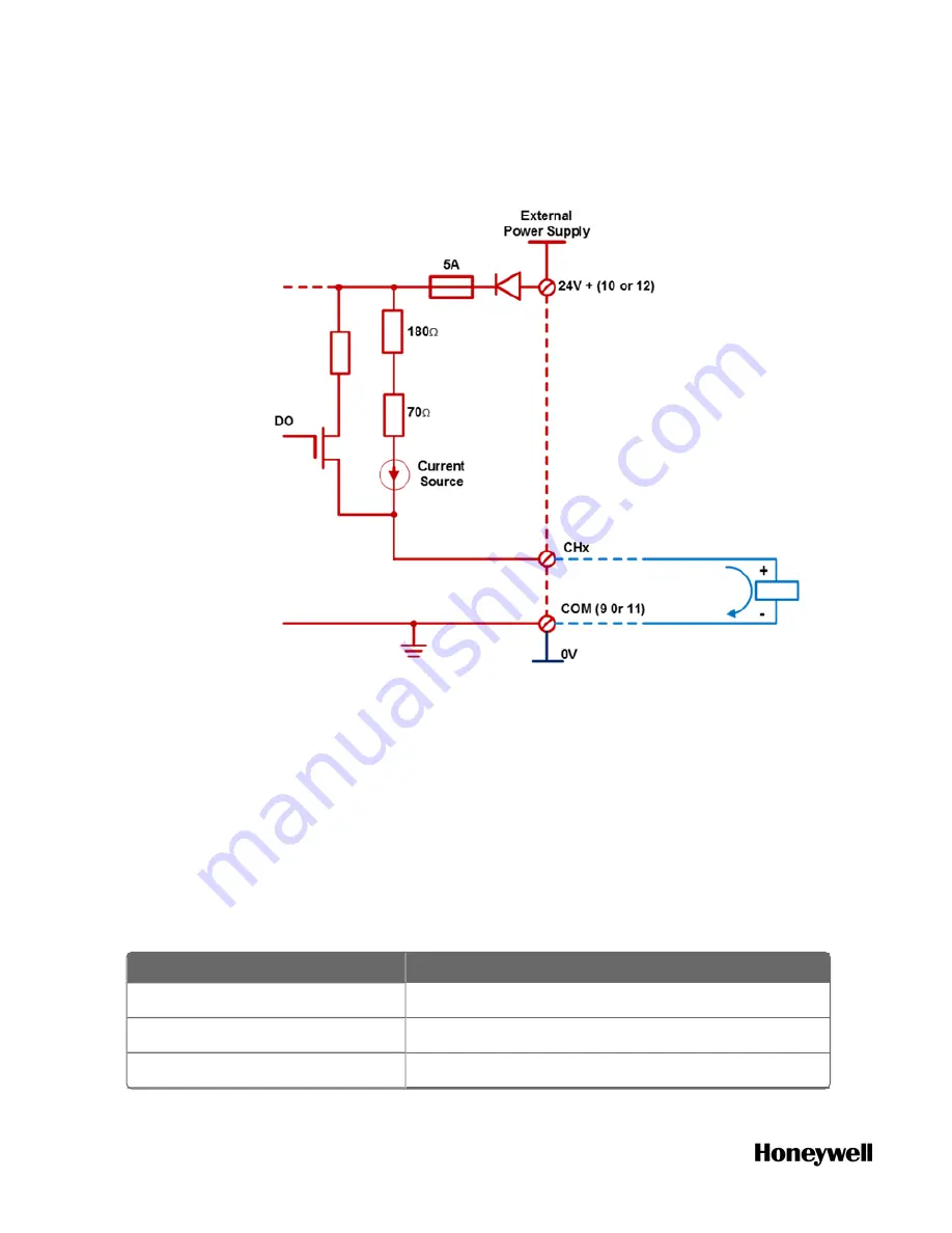 Honeywell ControlEdge 900 platform Hardware Planning And Installation Manual Download Page 120