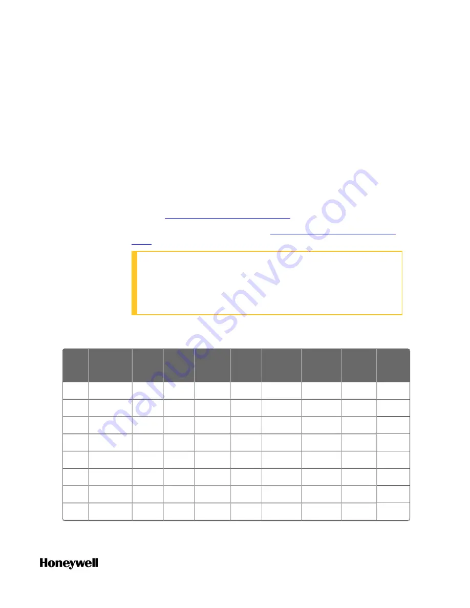 Honeywell ControlEdge 900 platform Hardware Planning And Installation Manual Download Page 121