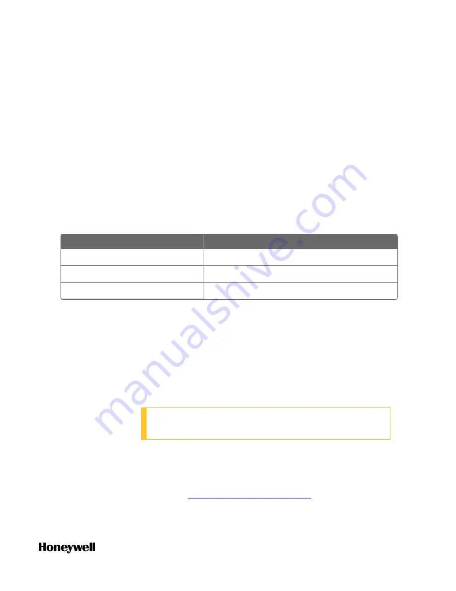 Honeywell ControlEdge 900 platform Hardware Planning And Installation Manual Download Page 153