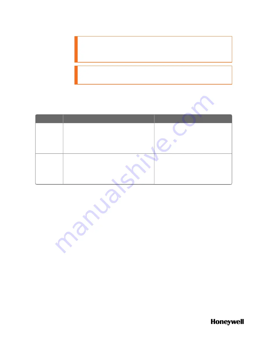 Honeywell ControlEdge 900 platform Hardware Planning And Installation Manual Download Page 158