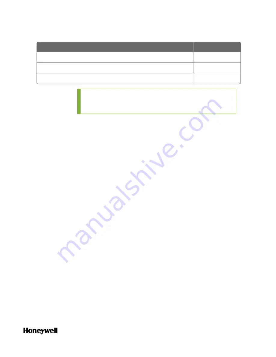 Honeywell ControlEdge 900 platform Hardware Planning And Installation Manual Download Page 167