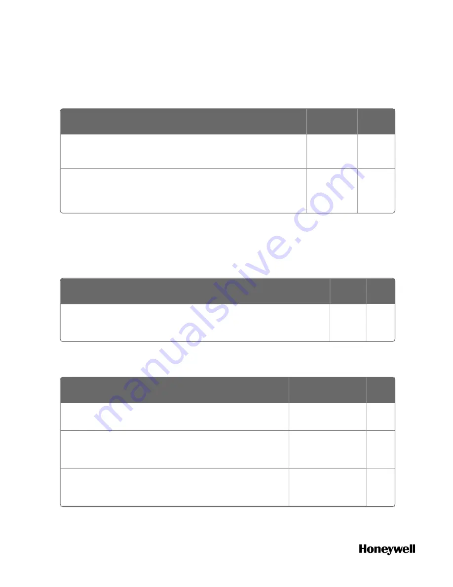 Honeywell ControlEdge 900 platform Hardware Planning And Installation Manual Download Page 182