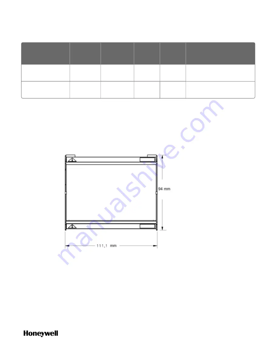 Honeywell ControlEdge 900 platform Hardware Planning And Installation Manual Download Page 187