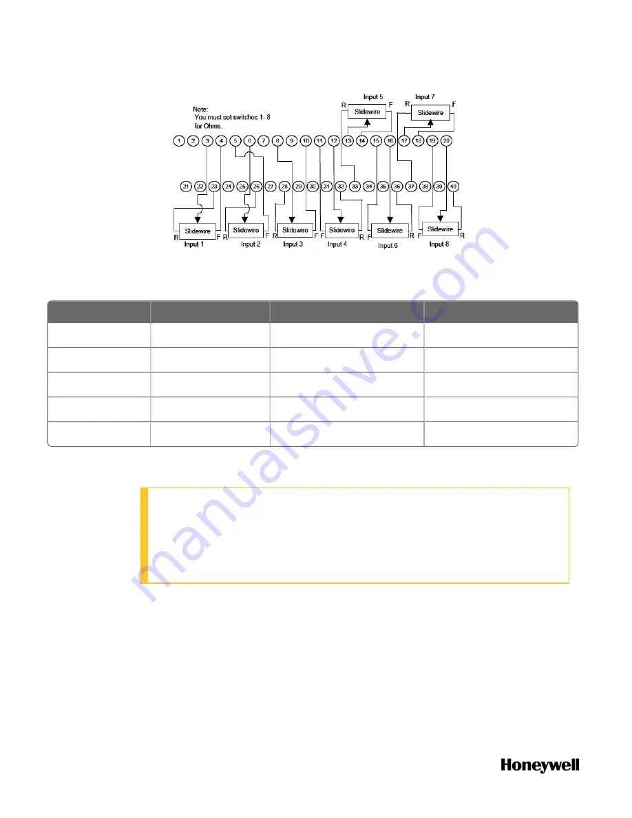 Honeywell ControlEdge 900 platform Скачать руководство пользователя страница 196