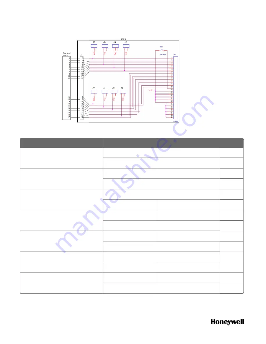 Honeywell ControlEdge 900 platform Hardware Planning And Installation Manual Download Page 224