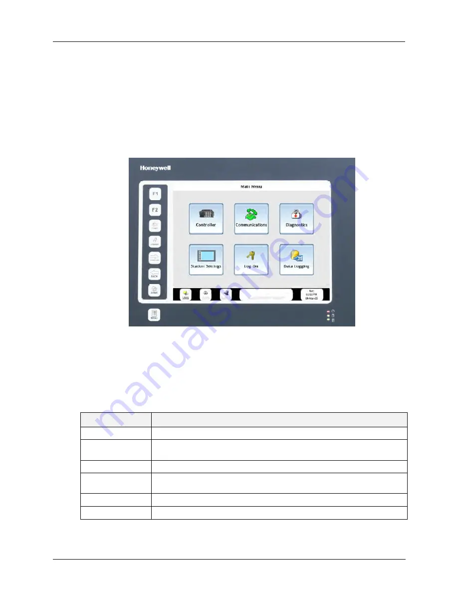 Honeywell ControlEdge 900 platform Скачать руководство пользователя страница 27