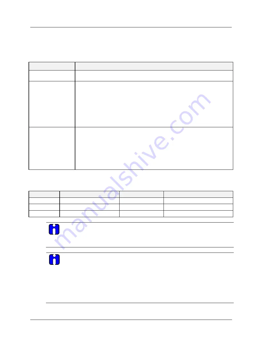 Honeywell ControlEdge 900 platform User Manual Download Page 31