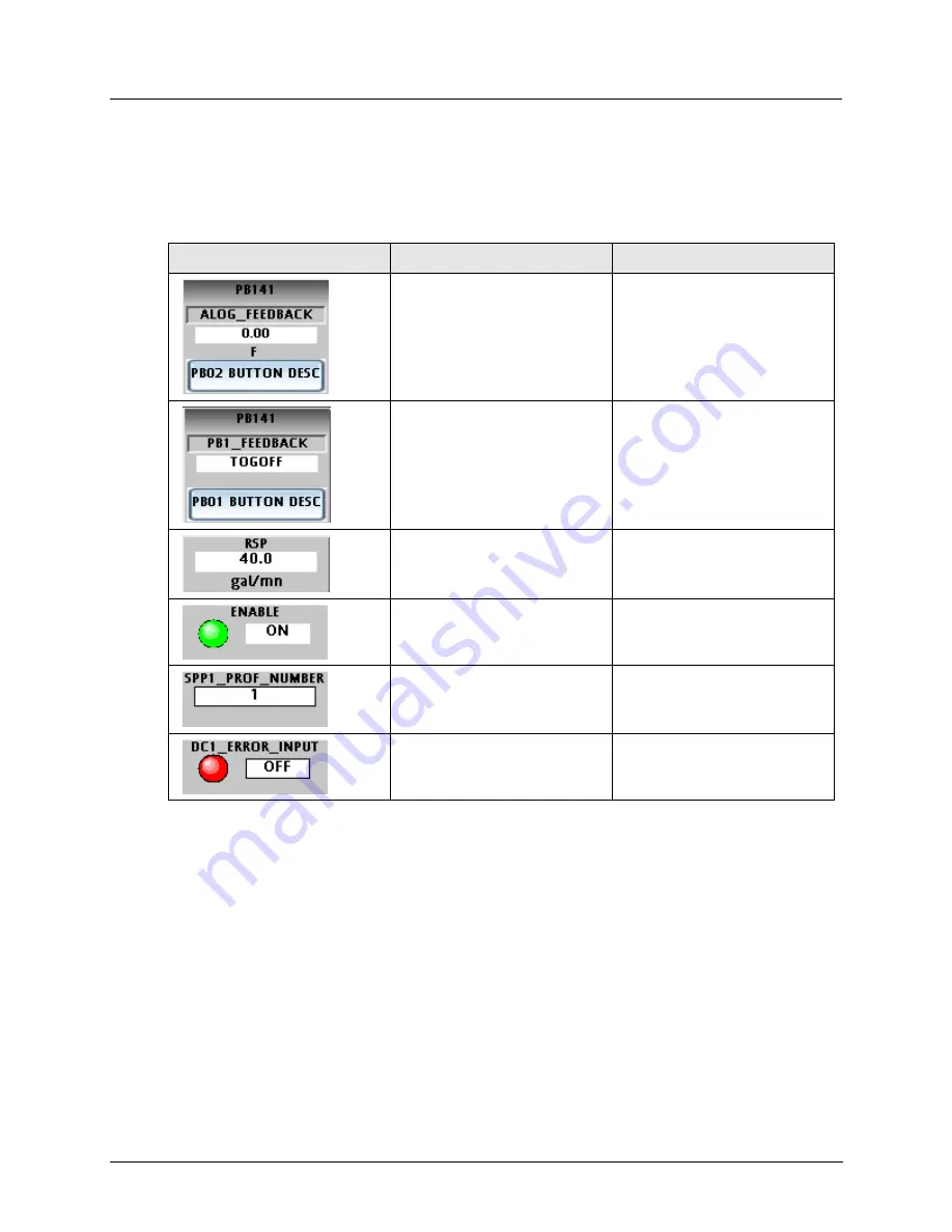 Honeywell ControlEdge 900 platform User Manual Download Page 102