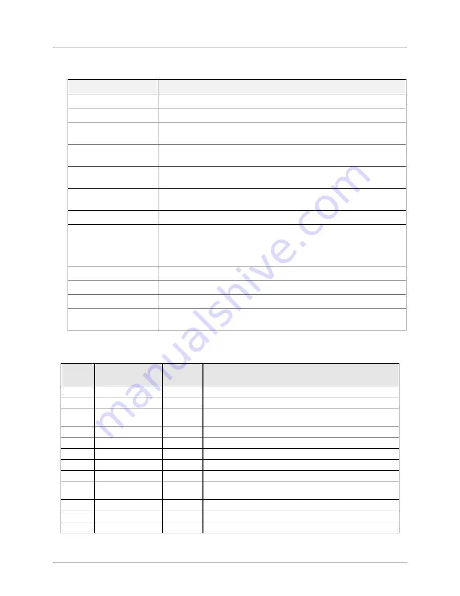 Honeywell ControlEdge 900 platform User Manual Download Page 104