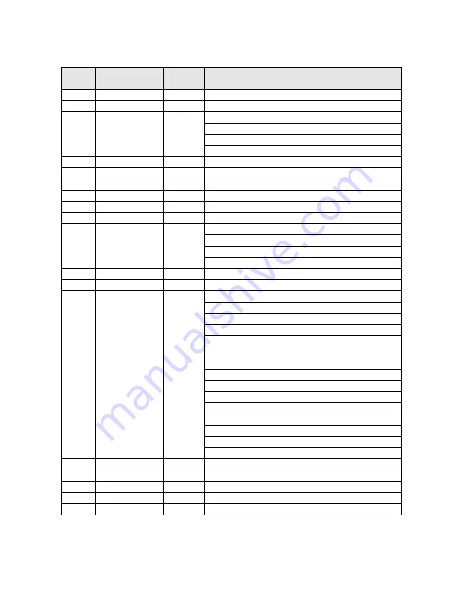 Honeywell ControlEdge 900 platform User Manual Download Page 105