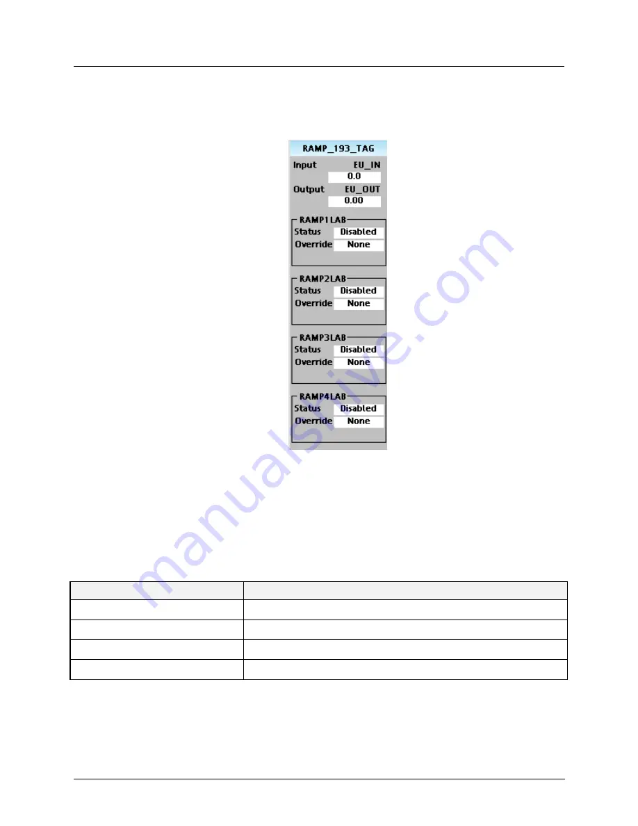 Honeywell ControlEdge 900 platform User Manual Download Page 115