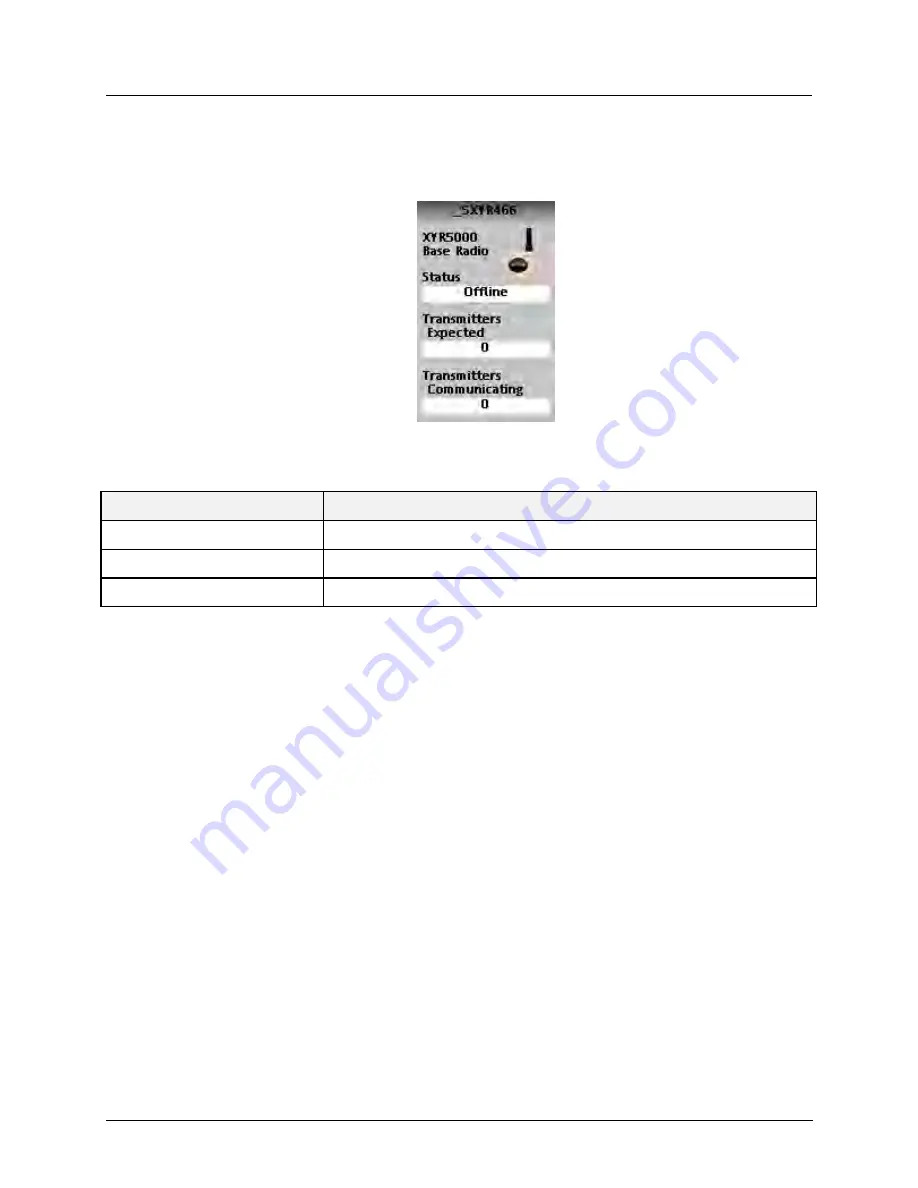 Honeywell ControlEdge 900 platform User Manual Download Page 125