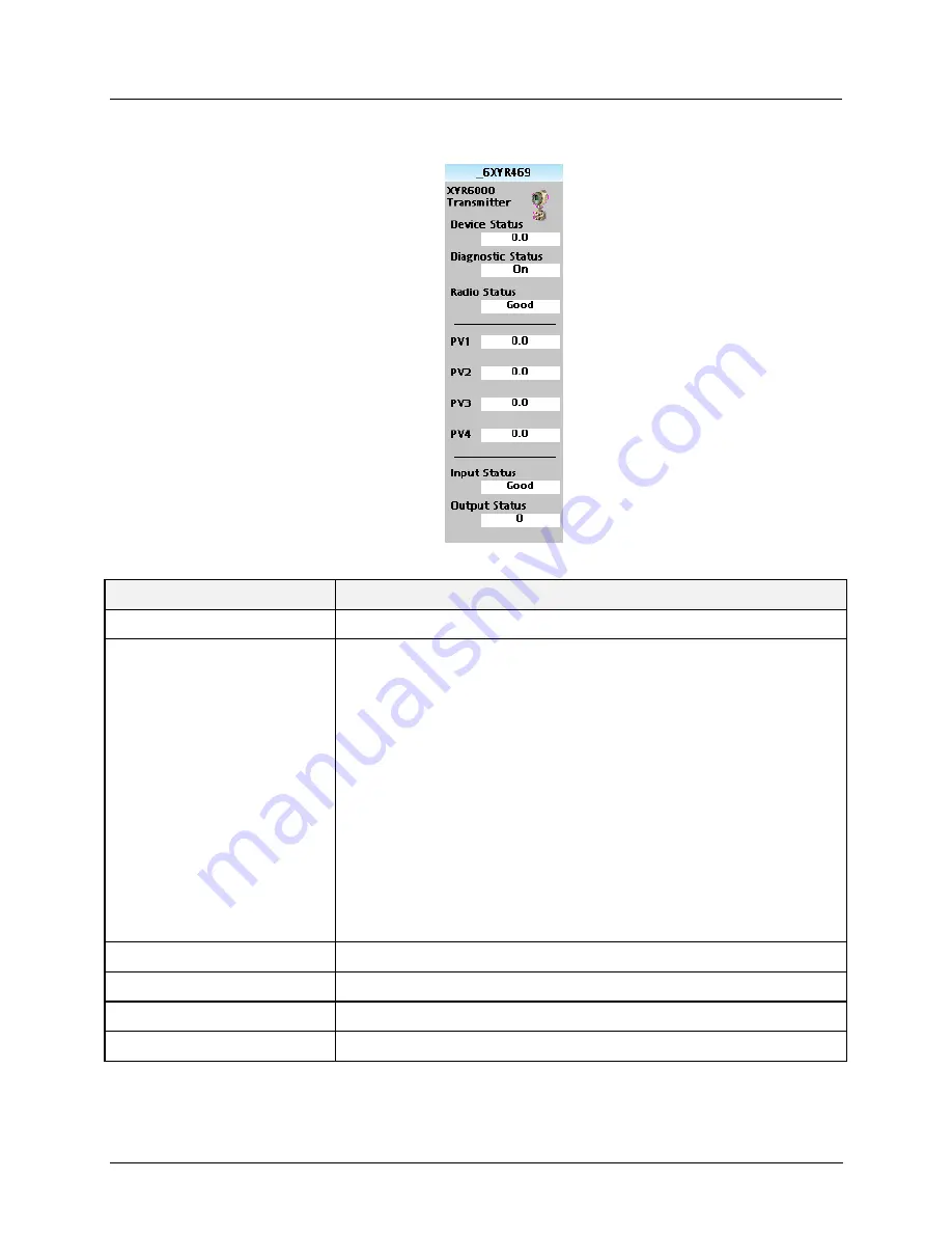 Honeywell ControlEdge 900 platform User Manual Download Page 127