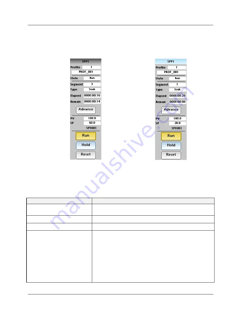 Honeywell ControlEdge 900 platform User Manual Download Page 132