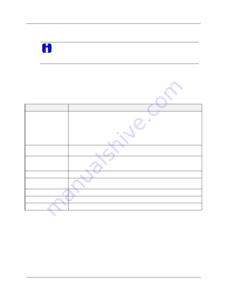 Honeywell ControlEdge 900 platform User Manual Download Page 176