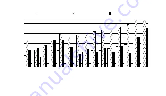 Honeywell CT3355A1003 Owner'S Manual Download Page 36