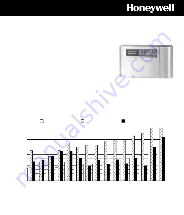 Honeywell CT3400 Programming And Installation Instructions Download Page 40