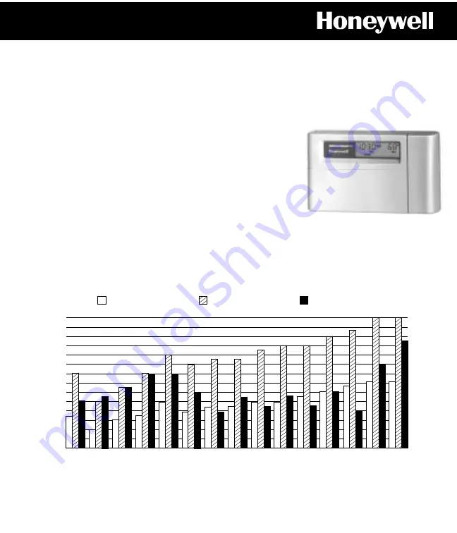 Honeywell CT3400 Programming And Installation Instructions Download Page 41