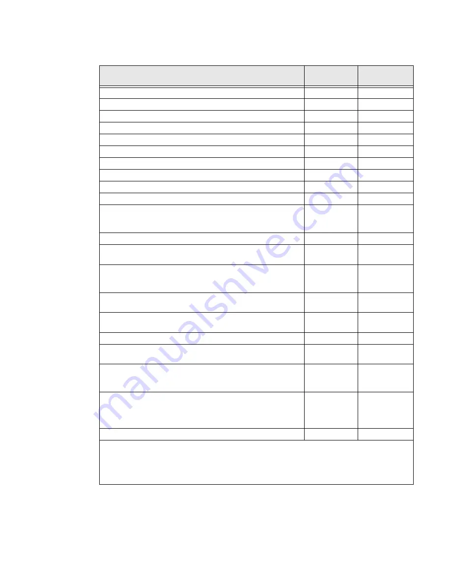 Honeywell CT45 Series User Manual Download Page 13