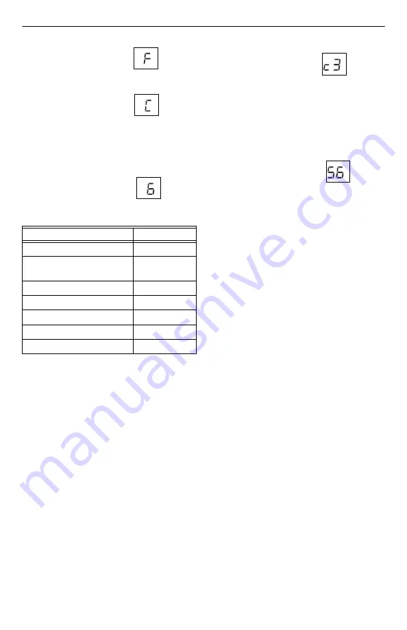 Honeywell CT500 Owner'S Manual Download Page 6