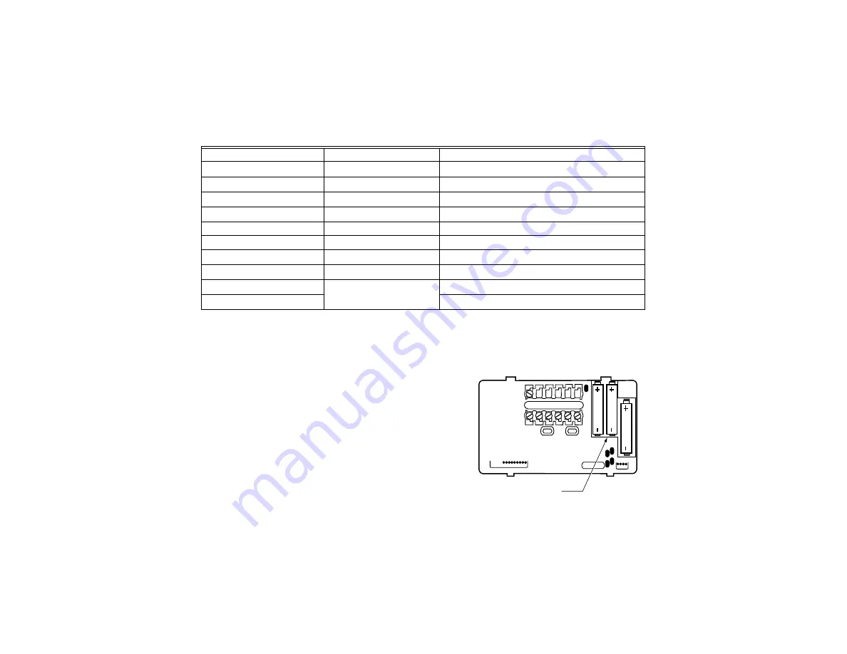 Honeywell CT8602 Owner'S Manual Download Page 9