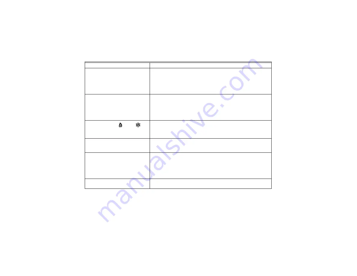 Honeywell CT8602 Owner'S Manual Download Page 20