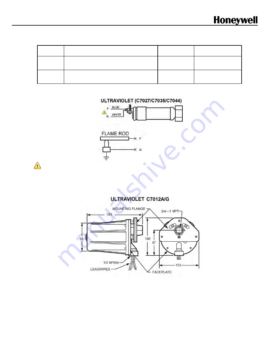 Honeywell DBC2000E10 Series Handbook Download Page 3