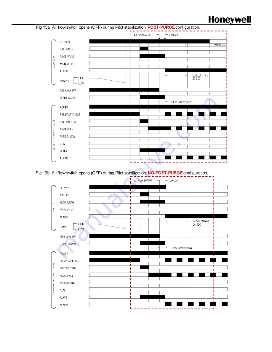 Honeywell DBC2000E10 Series Handbook Download Page 21