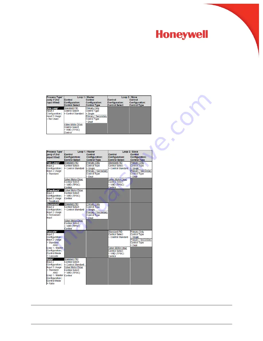 Honeywell DCP 250 Faq Download Page 3