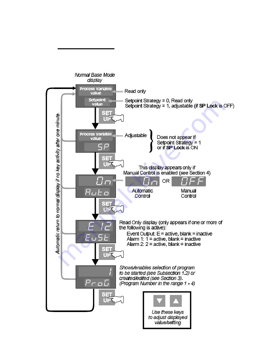 Honeywell DCP 50 Product Manual Download Page 8