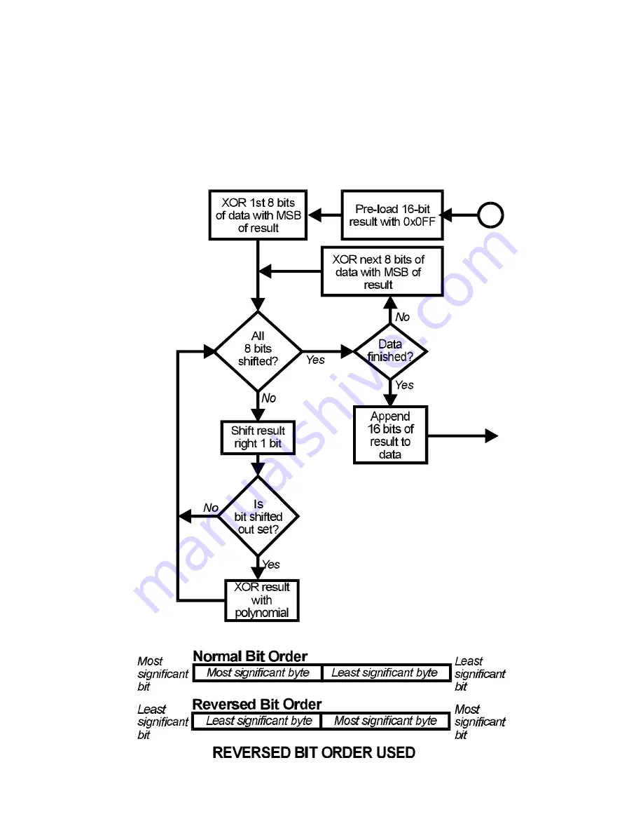 Honeywell DCP 50 Product Manual Download Page 44