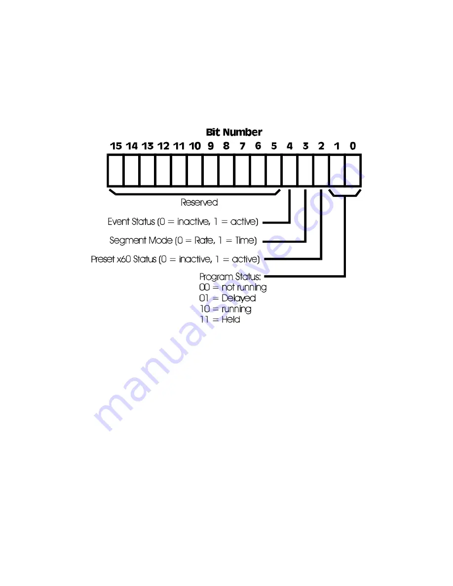 Honeywell DCP 50 Скачать руководство пользователя страница 49