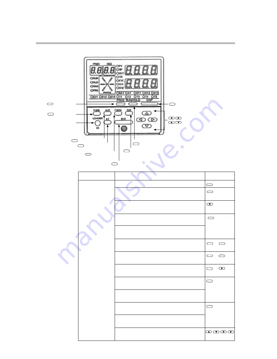 Honeywell DCP301 User Manual Download Page 22