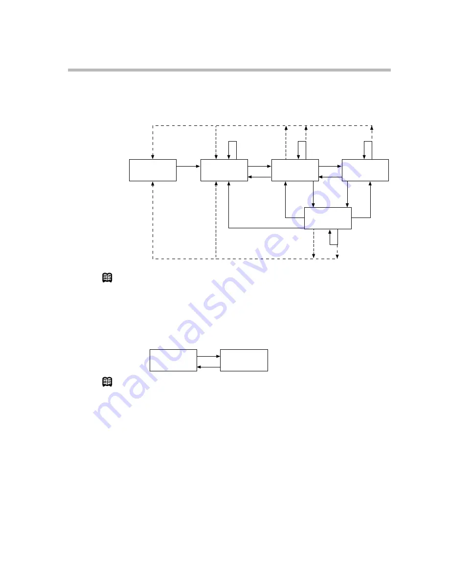 Honeywell DCP301 User Manual Download Page 64