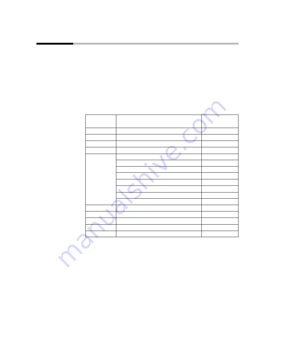 Honeywell DCP301 User Manual Download Page 81